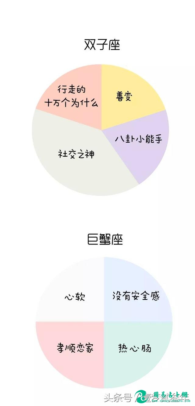 大揭秘，十二星座人生比例图