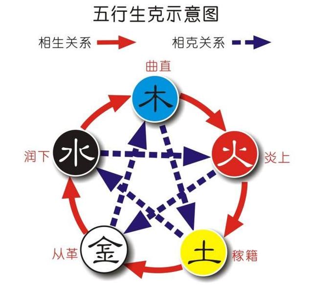 面相知识：男性痣相大全
