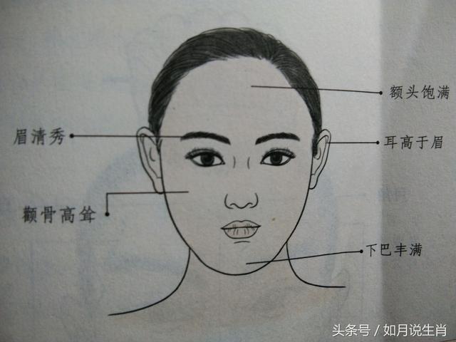 有这些面相特征的人，老天特别眷顾，是命运的宠儿