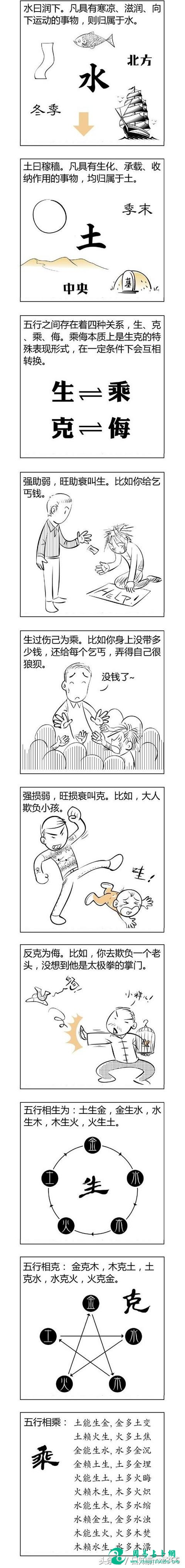 八字命理难学？一张漫画就能学会