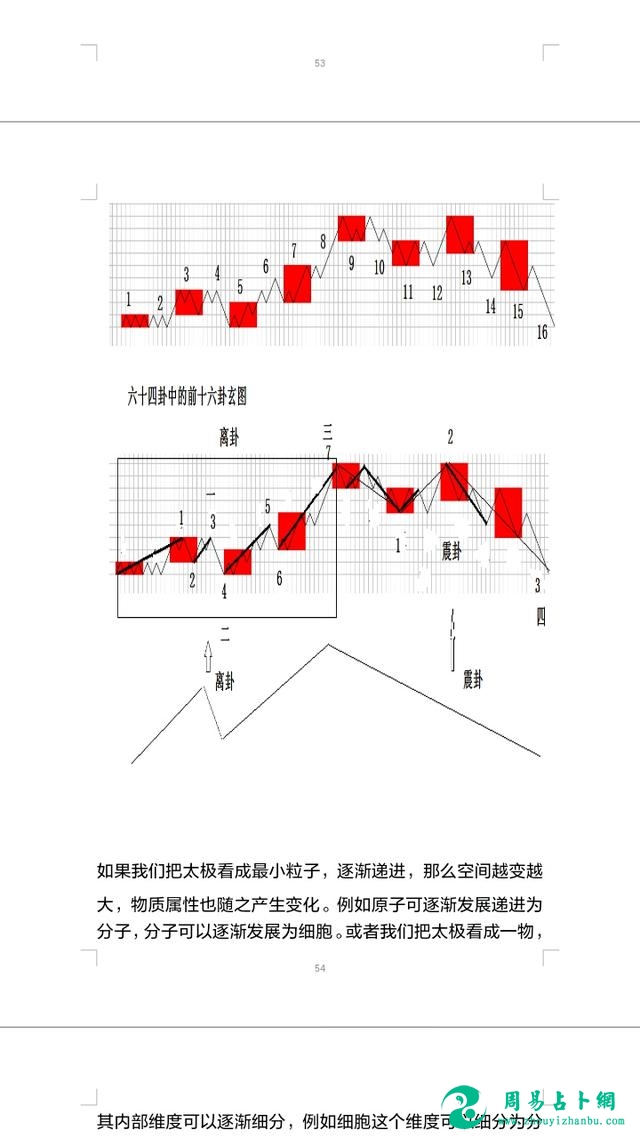 连山八卦玄论之三生七止的规律