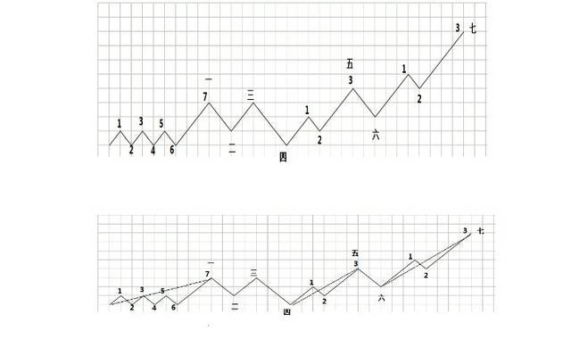 连山八卦玄论之三生七止的规律