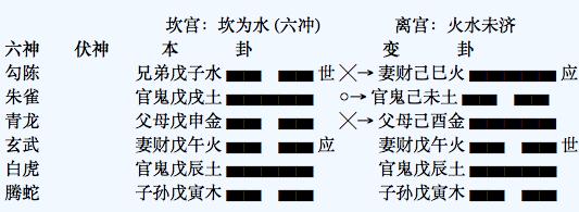 一德：周易预测姻缘——被媒人毁掉的婚姻，可惜，可叹！