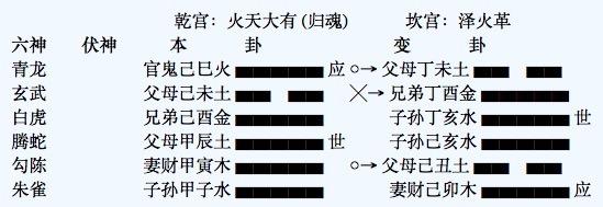 一德：周易预测姻缘——被媒人毁掉的婚姻，可惜，可叹！