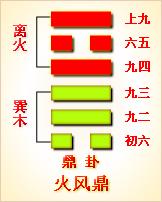 《周易》的六十四卦：每日一卦一解——鼎卦