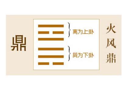 《周易》的六十四卦：每日一卦一解——鼎卦