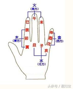 掐指一算都会算什么