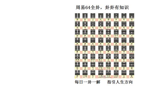 《周易》的六十四卦：每日一卦一解——震卦