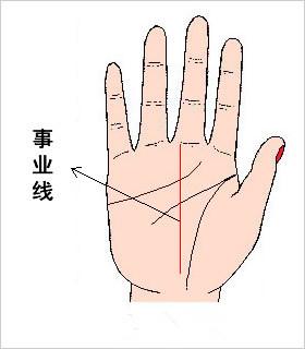 从你的手指长度，看穿你的命运性格，准到爆！