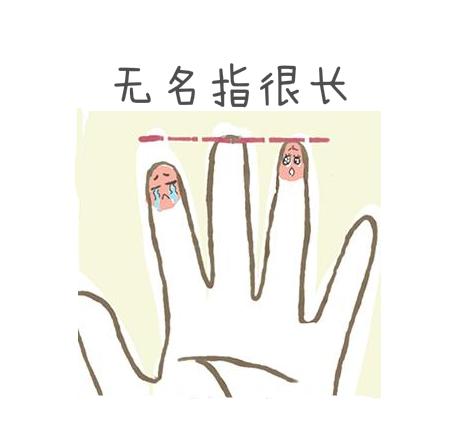 从你的手指长度，看穿你的命运性格，准到爆！