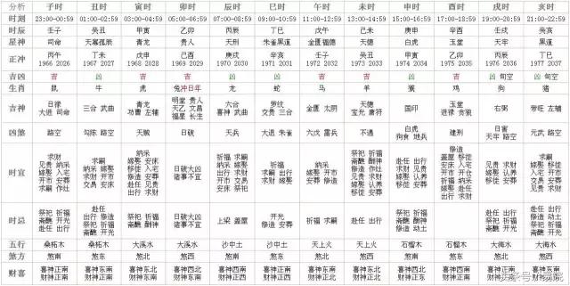 6月15日十二生肖运势与卦象