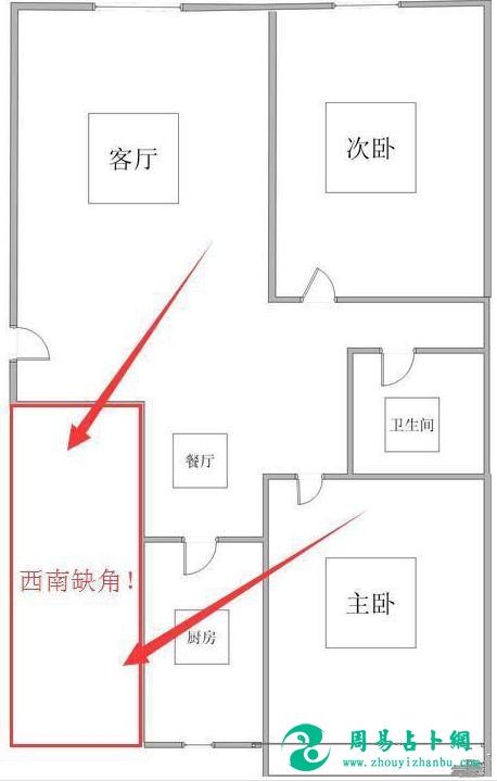 买房一定不要买这7种户型否则诸事不顺，后悔买错差点被骗光钱！