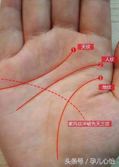 这种手相的人，婚姻90%不安宁，注定会有多段婚姻