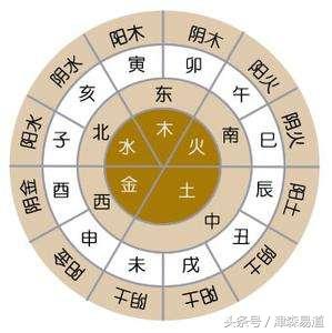 八字入门浅议