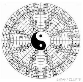 快来看看，如何根据你的出生时辰算五行？