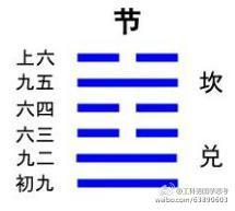 《周易》的六十四卦：每日一卦一解——节卦
