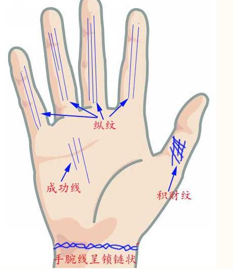 天生劳碌命的手相