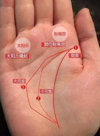 少奶奶命的手相