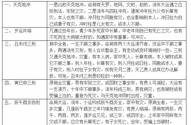 八字精讲！简单五步起出你八字！学会可知“财官吉凶，发财气运”！求测者和初学者入门基础必学