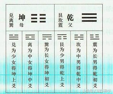 四柱八字金口诀，识命断命不用学