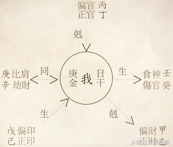 从《八字十神》看他与她的性格