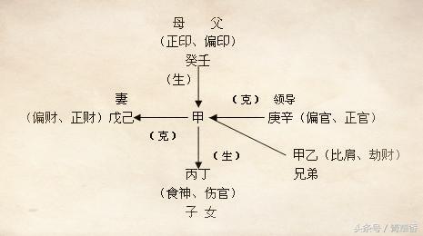 从《八字十神》看他与她的性格
