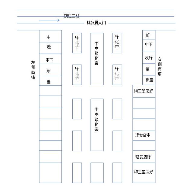 风水师们，请扔掉你手中的罗盘，堪验店铺风水时用不着那个！实地验证店铺风水纪实