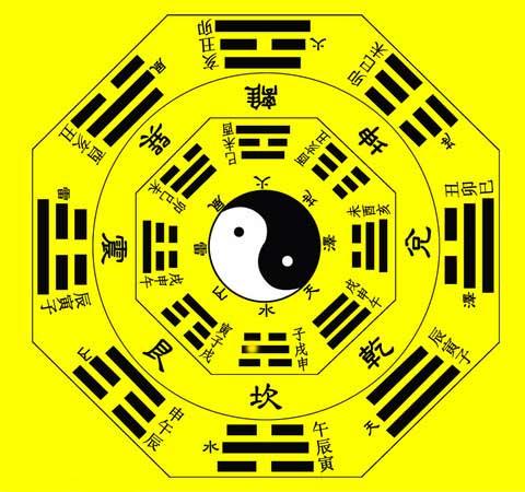 福缘解析：四柱纯阳（阴）的八字