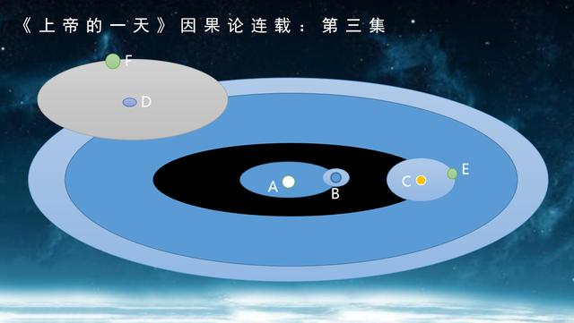 周易+量子纠缠解开宇宙真相，我是谁？我来到世界的意义是什么？五维以上是什么？这一篇解答清楚！