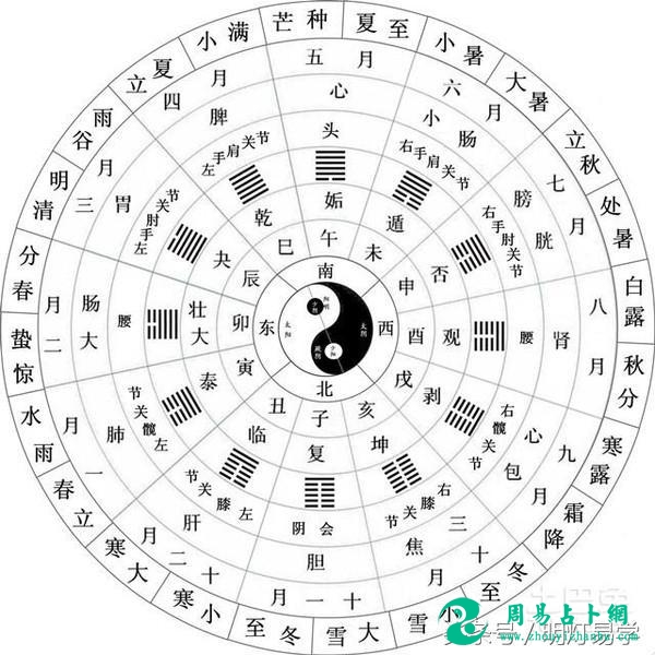 八字古派，星煞五行派