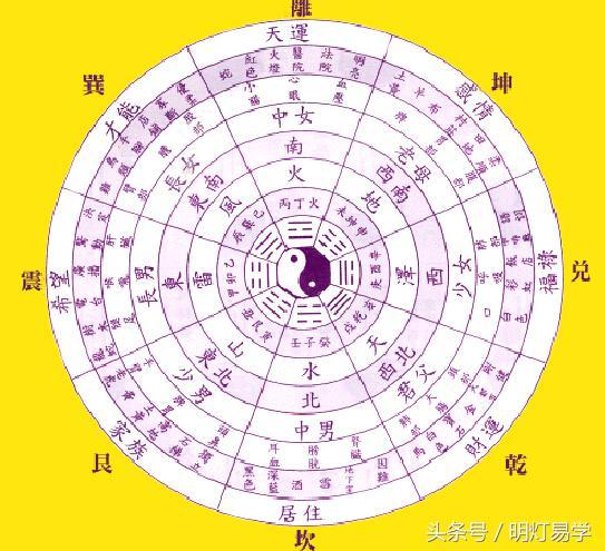 八字古派，星煞五行派
