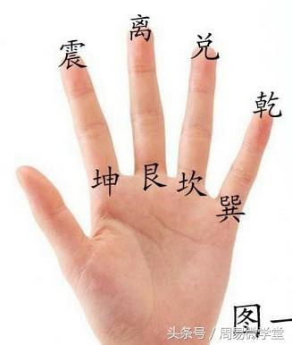 教你认识「先天八卦」，巧翻六十四卦法掌诀图