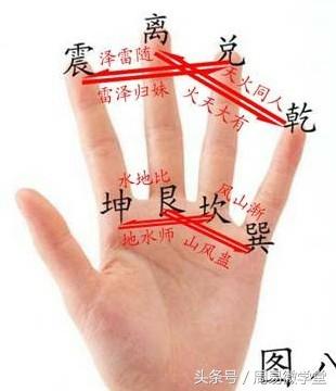 教你认识「先天八卦」，巧翻六十四卦法掌诀图