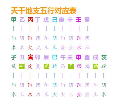 八字命理：最简单的断八字详解
