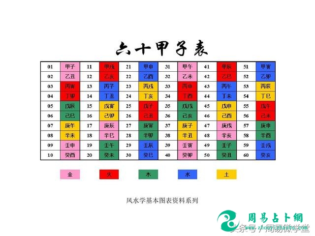 六十花甲子演象归真金口诀，供有缘人研习，没有命理基础的可以先收藏