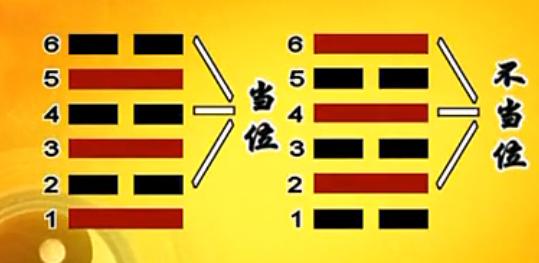 只需十分钟，周易学精通（三）