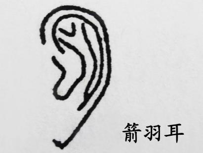 深陷困苦的面相特征，是你吗