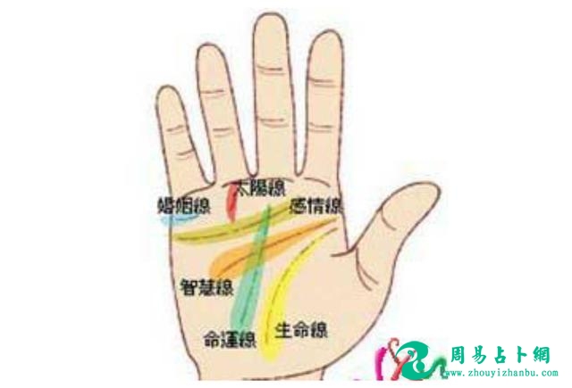 算命公司都上市了，难道算命也是门科学——遗传学，天文学，地理学，心理学，逻辑学？