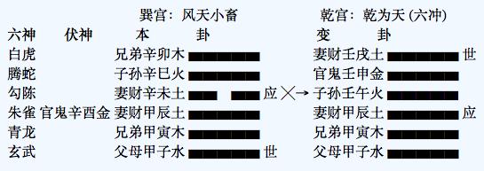 一德：周易预测姻缘——如何判断配偶性格？
