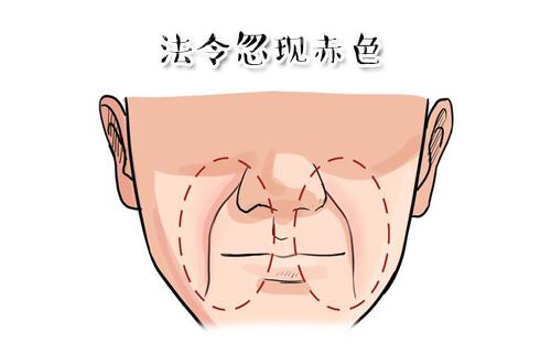 面相出现这4种情况，预示着要破财，有一个就要小心了！