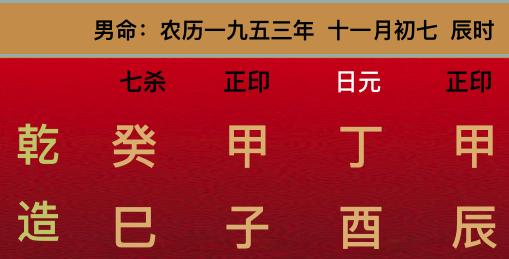 八字预测中旺衰喜忌法的运用技巧