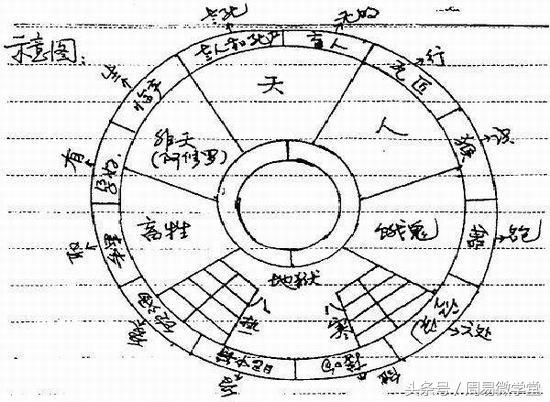 八字算命盲派子平批命经，供命理爱好者参考学习
