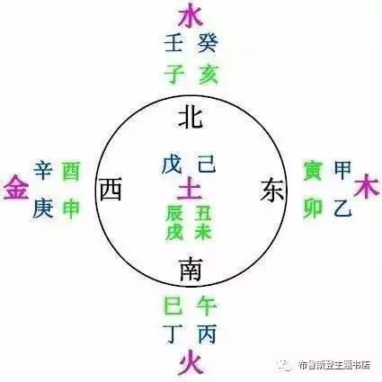 课外拓展｜八字算命入门知识