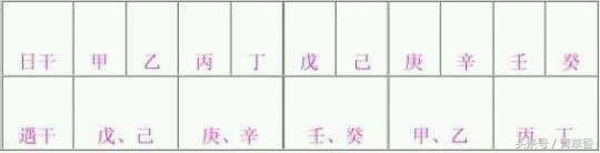 如何看八字桃花运（正缘）