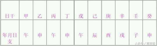 如何看八字桃花运（正缘）