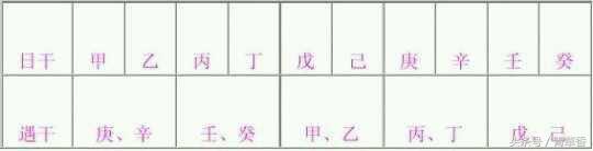 如何看八字桃花运（正缘）