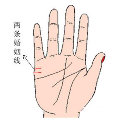 手相算命：看看自己情归何处？