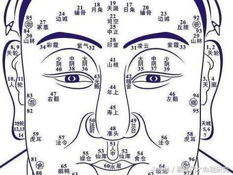 简明面相口诀，让你知面知人