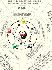 风水之飞星组合与<a href=/fengshuicehua/ target=