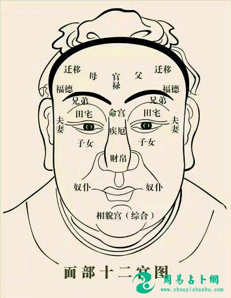 这几种面相的人都是大富大贵的命，看看你是否在列